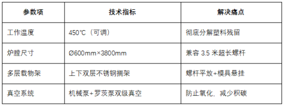 瑞源真空清洗炉配置参数表