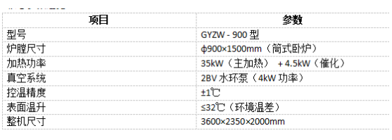 瑞源GYZW-900型真空清洗炉参数